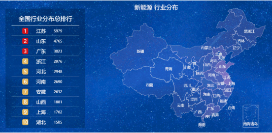 集團招商大數(shù)據(jù)系統(tǒng)獲政府點贊，是助力集團快速發(fā)展的又一利器