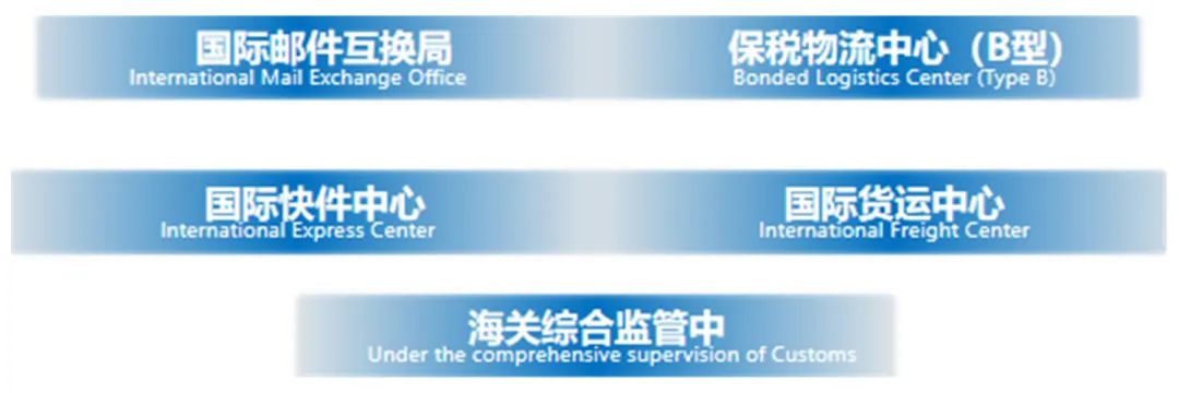 集團(tuán)全力助推貴州雙龍航空港經(jīng)濟(jì)區(qū)委托招商引資，搶占發(fā)展先機(jī)，打造開放經(jīng)濟(jì)新高地