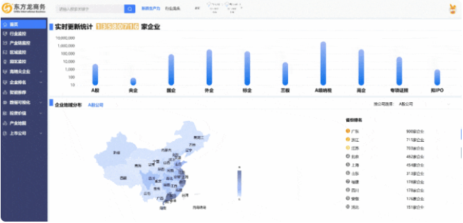 【2024上半年運(yùn)營(yíng)服務(wù)地圖】集團(tuán)上半年新項(xiàng)目開(kāi)發(fā)體量達(dá)1078.7億元，創(chuàng)新多元化發(fā)展獲政企高度肯定！